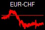 EUR-CHF